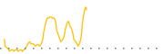 chart-TRIB