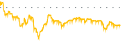 chart-TRIN