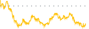 chart-TRLV