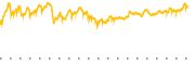 chart-TRMB