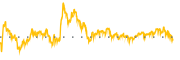 chart-TRMD