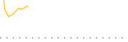 chart-TRND