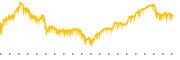 chart-TRNO