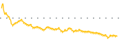 chart-TRNS