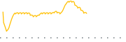 chart-TROO