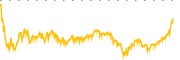 chart-TROW