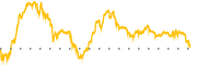 chart-TRP