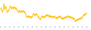 chart-TRS