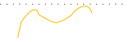 chart-TRSG