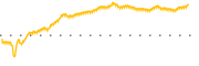 chart-TRST