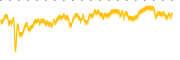 chart-TRUG