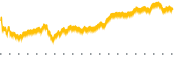 chart-TRUP