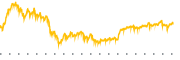 chart-TRV