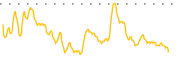 chart-TRVG