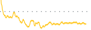 chart-TRX