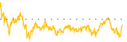 chart-TS