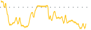 chart-TSAT