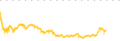 chart-TSDD