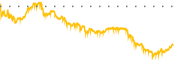 chart-TSEM