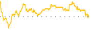 chart-TSHA