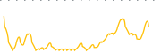 chart-TSI