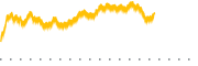 chart-TSL