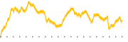 chart-TSLG