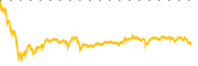 chart-TSLL