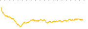 chart-TSLP