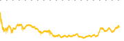 chart-TSLQ