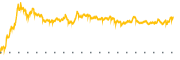 chart-TSLS