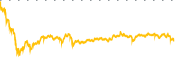 chart-TSLT