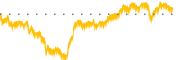 chart-TSLX