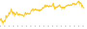 chart-TSLZ