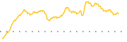 chart-TSMU