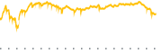 chart-TSMX