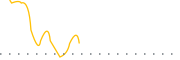 chart-TSOI