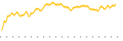 chart-TSPA