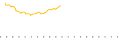 chart-TSPG