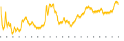 chart-TSQ