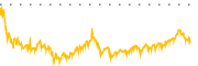 chart-TSSI