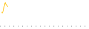 chart-TTAI