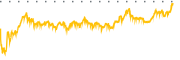 chart-TTC