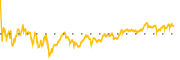 chart-TTD