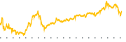 chart-TTD