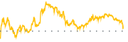 chart-TTE