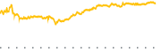 chart-TTEC