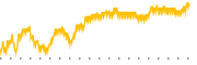chart-TTEC