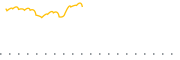 chart-TTEQ