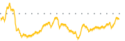 chart-TTGT